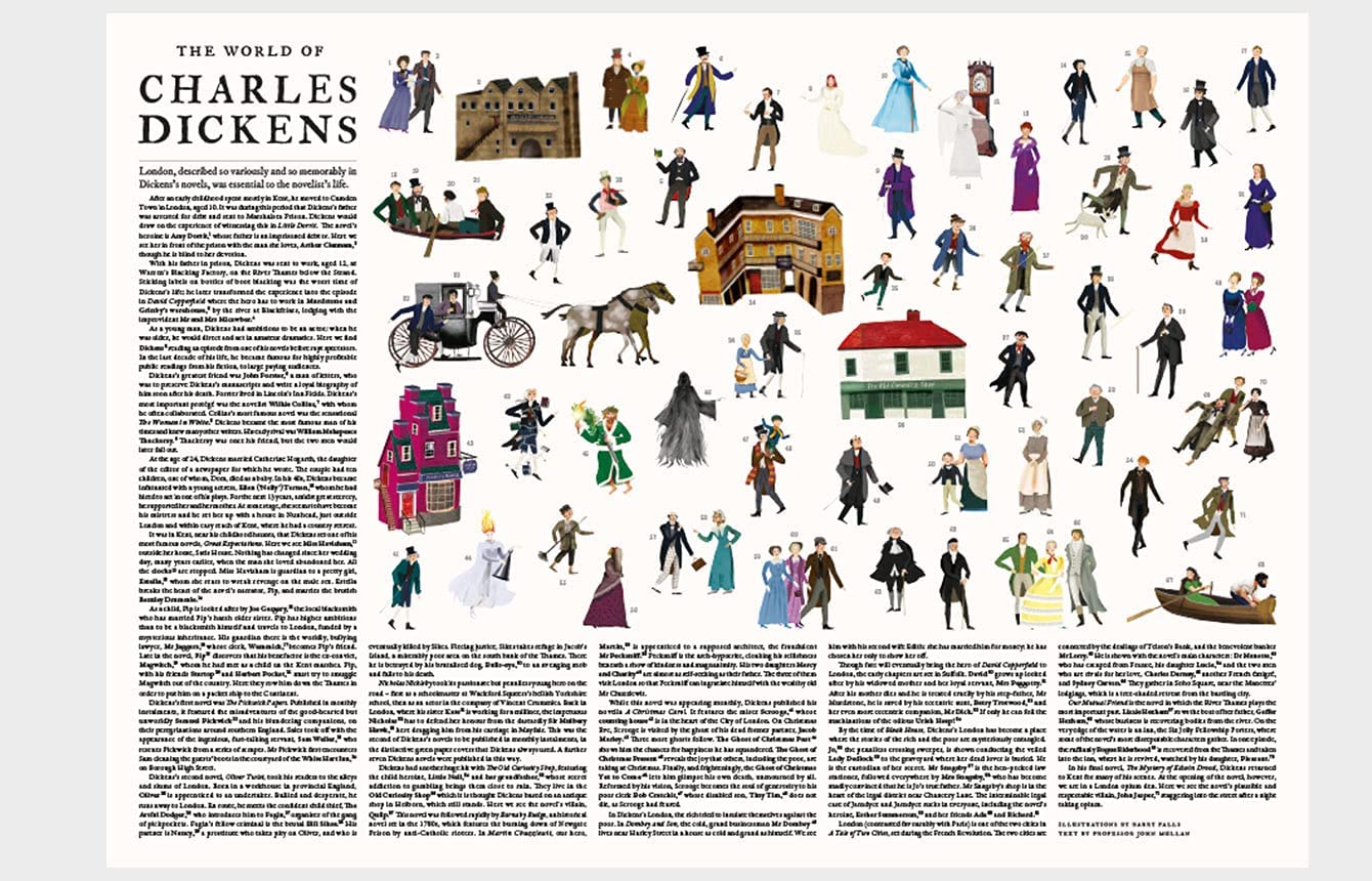 The World of Charles Dickens - 1000 bitar pussel